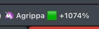 A video game interface displaying the name 'Agrippa' with a green health bar showing '+1074%' against a dark gray background.