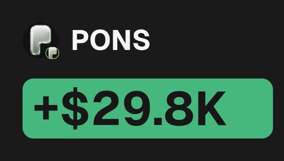 The image shows a graphic for the token PONS, featuring its logo alongside a bright green banner displaying "+$29.8K" in bold text, suggesting a significant gain. This visually represents the poster's claim of making a $29.8K profit on the PONS token after entering at 8M market cap and benefiting from a pump to 16M.