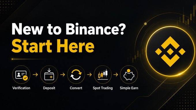 A Binance onboarding graphic with the headline "New to Binance? Start Here" displays a five-step workflow—Verification, Deposit, Convert, Spot Trading, and Simple Earn—alongside the Binance logo, visually mapping out the beginner's journey described in the post.