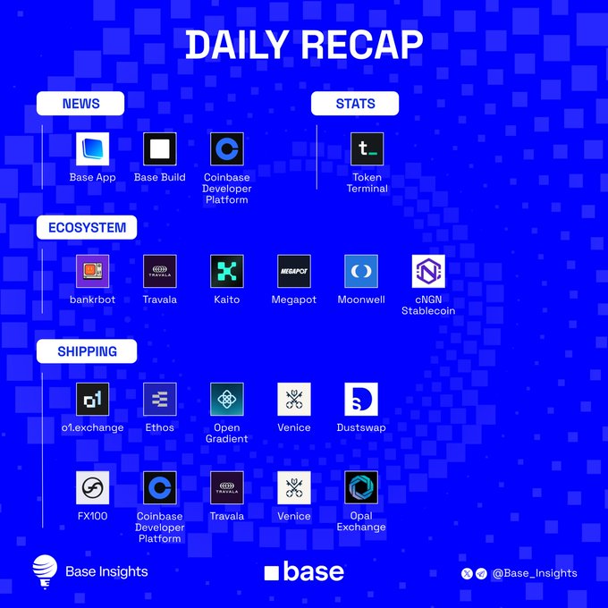 A 'Daily Recap' infographic from Base Insights featuring logos of various crypto projects organized into NEWS, STATS, ECOSYSTEM, and SHIPPING categories, including Base App, Base Build, Coinbase Developer Platform, Token Terminal, and others on a blue background.