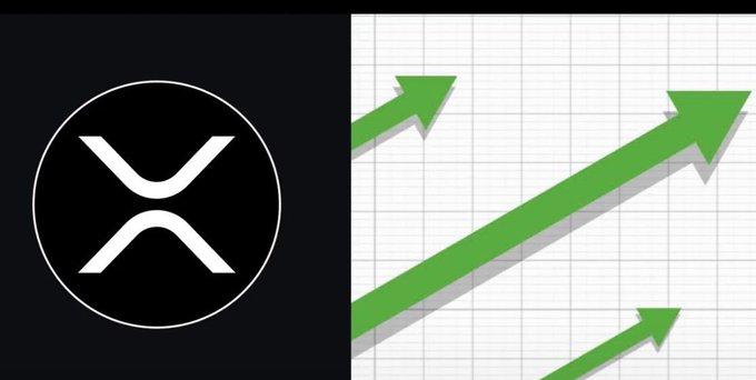 The image features an advertisement for Ripple, which has been updated with a new logo featuring a green arrow pointing upwards. The text "BREAKING: $XRP JUST ADDED $1 BILLION TO ITS MARKET CAP IN UNDER 60 MINUTES. The engine is officially screaming." indicates that the post was recently published and contains valuable information about Ripple's latest update.