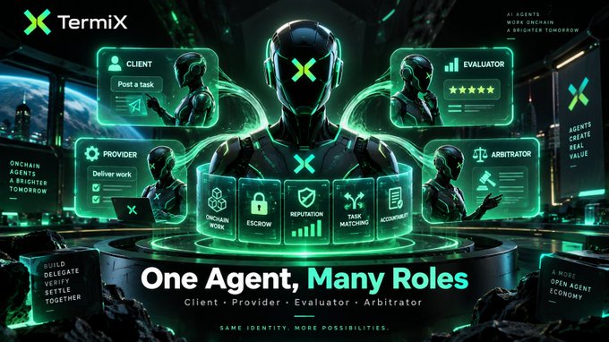 A promotional graphic for 'TermiX' featuring a futuristic robot character with the tagline 'One Agent, Many Roles' and sub-labels Client, Provider, Evaluator, and Arbitrator.