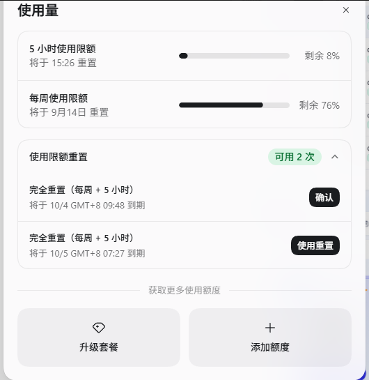A Chinese language screenshot of a usage quota interface titled '使用量' (Usage), showing an 8% remaining 5-hour limit, a 76% remaining weekly limit, and options to reset quotas, upgrade a plan ('升级套餐'), or add more quota ('添加额度').