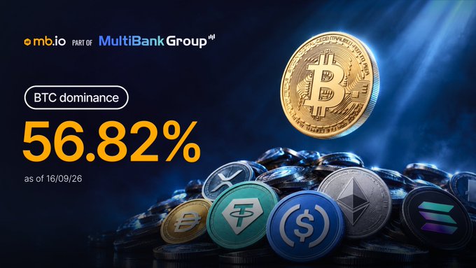A cryptocurrency graphic from "emb.io PART OF MultiBank Group" displaying a BTC dominance of 56.82% as of 16/09/26, with a gold Bitcoin and various altcoins in the background.
