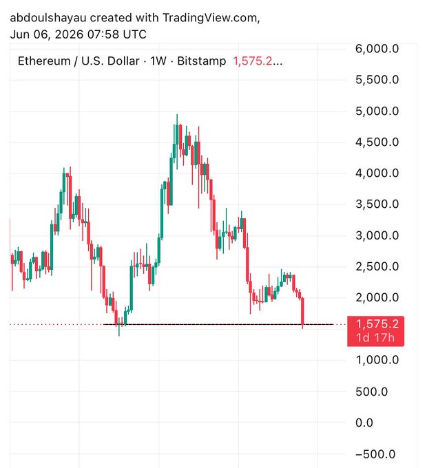 The image is a screenshot of a chart that appears to be showing the price change or trend for Bitcoin from January to May. The chart spans across two columns, with the y-axis representing either time (January, February ... May) or value (bitcoin price). In this specific screenshot, we can see that the Bitcoin price decreased over time during those months. The chart is a bar graph with bars representing each month's Bitcoin price against another series that measures the change in Bitcoin price from January to May for the same time period.