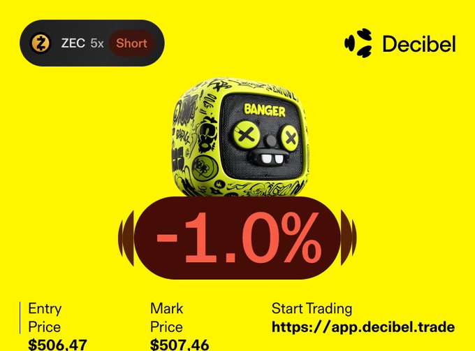 A promotional graphic for Decibel showing the ZEC 5x token with a -1.0% price change, an entry price of $506.47, and a mark price of $507.46.
