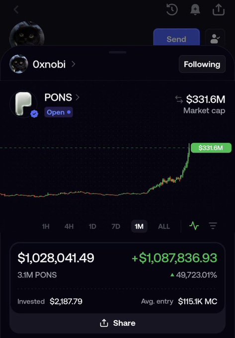 A screenshot from a crypto trading app shows a PONS token position with a market cap of $331.6M and a portfolio value of $1,028,041.49, representing a +49,723.01% gain on a 3.1M PONS holding, supporting the post's claim of turning $1,751 into over $53,419 through a single memecoin conviction call.