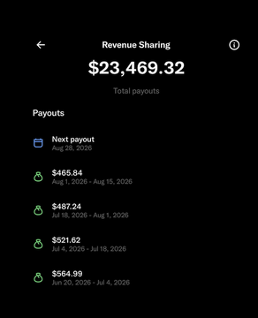 A screenshot of a "Revenue Sharing" page showing $23,469.32 in total payouts, with the most recent payout of $465.84 on Aug 15, 2026. The image visually supports the post's message about earning income as a creator on Solana, with all earnings being reinvested into $SOL.