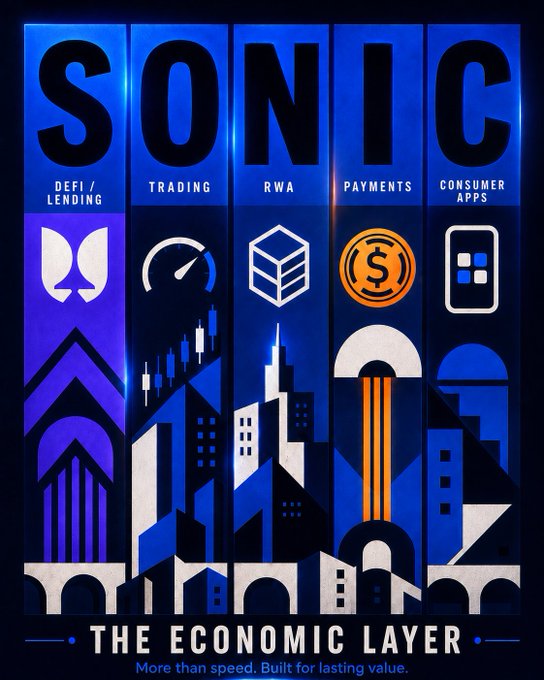 A stylized promotional graphic for SonicLabs displaying "SONIC" in large blue letters across the top, with five labeled categories (DeFi/Lending, Trading, RWA, Payments, Consumer Apps) above corresponding icons, and the tagline "THE ECONOMIC LAYER — More than speed. Built for lasting value." at the bottom. The image visually reinforces the post's thesis by framing Sonic as a foundational financial ecosystem where projects like Flying Tulip can integrate across lending, trading, and real-world assets.