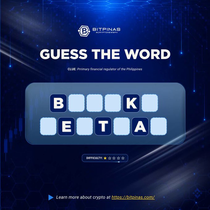 A BitPinas 'Guess The Word' puzzle game showing a 6-letter word with the letters B, K, E, T, A revealed and 'Primary financial regulator of the Philippines' as the clue, with difficulty rated at one star.