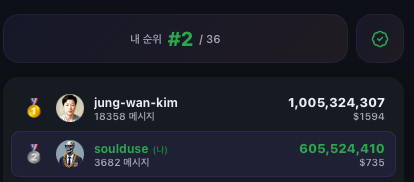 A leaderboard screenshot showing the user "soulduse" ranked #2 out of 36 with 605,524,410 tokens ($735), trailing "jung-wan-kim" in first place with 1,005,324,307 tokens ($1594). The image visually represents the post's message about enthusiastically "burning tokens" to start the day, highlighting soulduse's competitive ranking and token-spending activity.