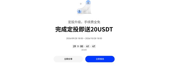 A promotional webpage in Chinese offering '20 USDT' for completing a fixed investment, with text reading '定投升级，手续费全免' and a countdown timer.