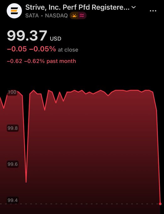 A stock chart showing Strive, Inc. Perf Pfd (SATA) on NASDAQ at $99.37 USD, down 0.05% at close, with a red performance graph showing a significant dip.