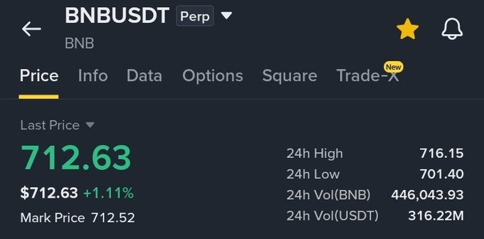 A cryptocurrency trading interface for "BNBUSDT Perp" showing a last price of $712.63 (+1.11%), with 24h high at 716.15, 24h low at 701.40, and 24h volume of 316.22M USDT.