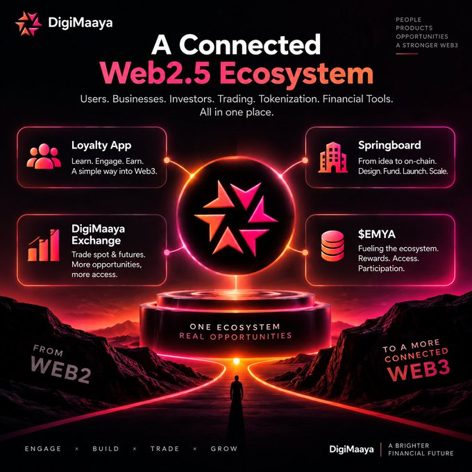 A DigiMaaya promotional image titled 'A Connected Web2.5 Ecosystem' highlighting components like Loyalty App, Springboard, DigiMaaya Exchange, and $EMYA, with the tagline 'ONE ECOSYSTEM REAL OPPORTUNITIES' bridging 'FROM WEB2' to 'A MORE CONNECTED WEB3'.