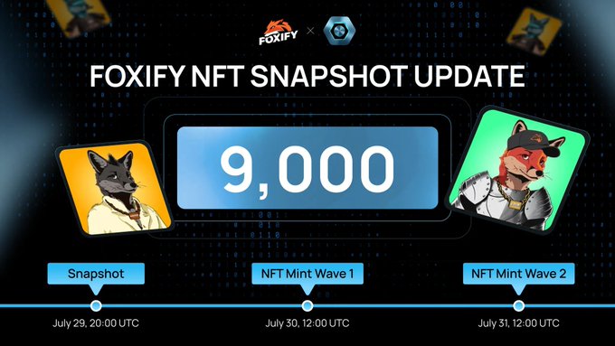The image displays a "FOXIFY NFT SNAPSHOT UPDATE" graphic showing a count of 9,000 NFTs alongside two fox character illustrations, with a timeline below marking the Snapshot on July 29 at 20:00 UTC, NFT Mint Wave 1 on July 30 at 12:00 UTC, and NFT Mint Wave 2 on July 31 at 12:00 UTC, visually summarizing the key dates announced in the post.