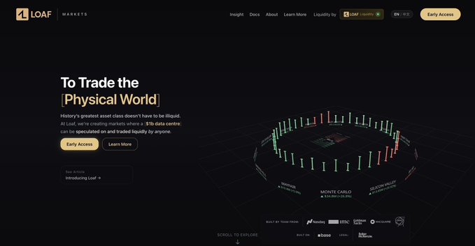 A screenshot of the Loaf Markets website featuring the headline "To Trade the [Physical World]" with an "Early Access" button, alongside a 3D candlestick chart visualizing assets like Gold, Silver, and Monte Carlo Bitcoin, promoting the platform's beta test launch that has already garnered 25k waitlist requests.