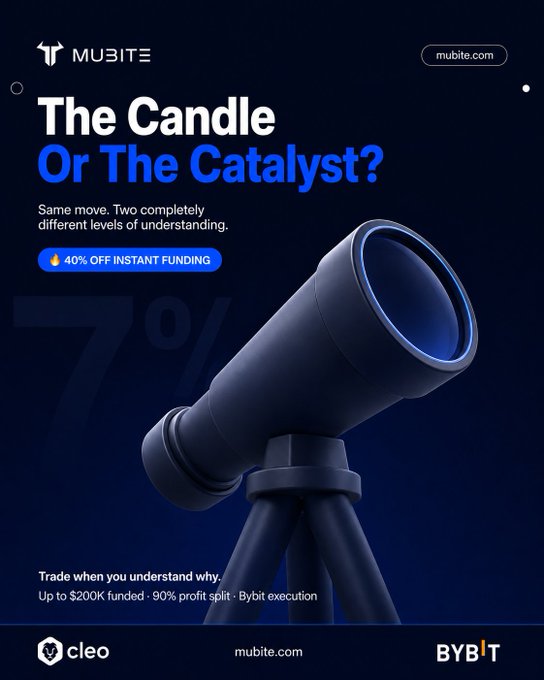 A Mubite promotional ad featuring a blue telescope on a dark background with text reading "The Candle Or The Catalyst?" offering "40% OFF INSTANT FUNDING" and mentioning "Up to $200K funded • 90% profit split • Bybit execution," with logos for cleo and BYBIT.