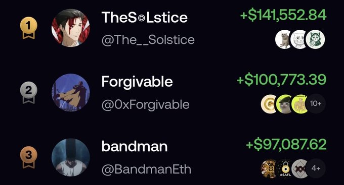 A leaderboard displays the top three traders, with TheSolstice (@The__Solstice) ranked #1 with earnings of +$141,552.84, followed by Forgivable (@0xForgivable) at #2 with +$100,773.39, and bandman (@BandmanEth) at #3 with +$97,087.62. The image relates to the post by highlighting that the #1 ranked trader, TheSolstice, is actively buying specific tokens, lending credibility to the FOMO mention.