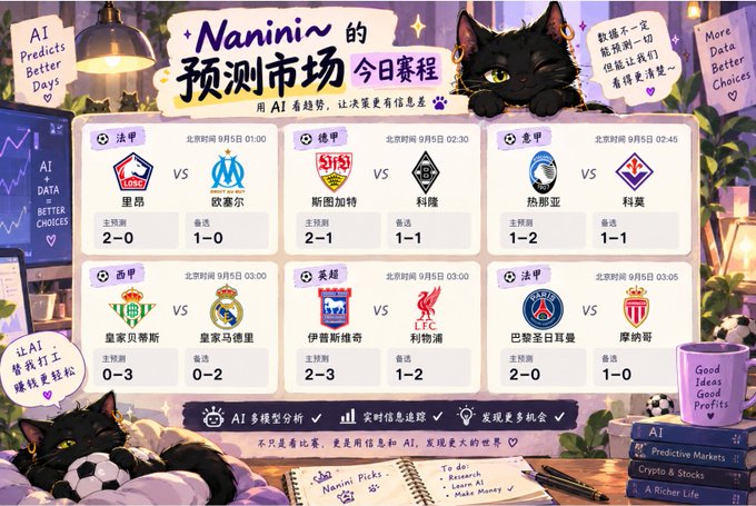 A colorful AI-themed infographic titled 'Nanini~ 的预测市场 今日赛程' displays soccer match predictions including Ligue 1 teams like PSG, Marseille, Monaco, and Premier League teams like Liverpool, Real Madrid, Bayern, and PSG with predicted scores.