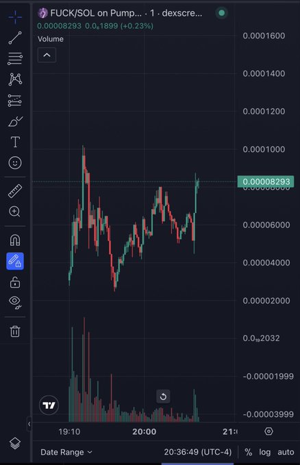 A cryptocurrency price chart from DexScreener showing the FUCK/SOL trading pair on Pump.fun, displaying a candlestick pattern with current price at 0.00008293 and a +0.23% change.