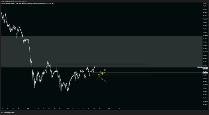 A BTC/USD chart on TradingView shows a recent price bounce off a key horizontal support level around the 60,000 range, with annotations highlighting the current low that must hold to maintain bullish structure, along with potential downside levels to watch if support breaks. The chart visually reinforces the post's message that preserving the current low is critical for the bullish setup on Bitcoin.