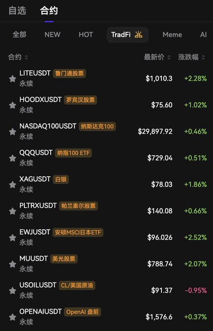 The image shows a screenshot of a stock trading app, displaying various stock prices for different companies. The app's interface has a dark background with white text, making it easy to read and understand. There are several options available for users to choose from, such as opening new trades or viewing historical data. The post is titled "Trading" in English and Chinese, indicating that the image might be related to stock trading activities.
