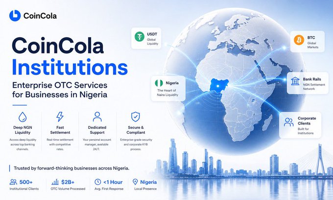 An advertisement graphic for 'CoinCola Institutions' promoting 'Enterprise OTC Services for Businesses in Nigeria,' highlighting features like Deep NGN Liquidity, Fast Settlement, and Dedicated Support, with a globe showing Nigeria highlighted.