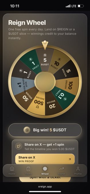 The image shows a "Reign Wheel" feature on the xreign.app platform, displaying a prize wheel with various USDT rewards (1, 5, 10, 50, 100, 500) and a "Spin With Ticket" button. A notification confirms "Big win! 5 $USDT," matching the post's claim of winning $5 USDT through a free daily spin on Reign Wheel.