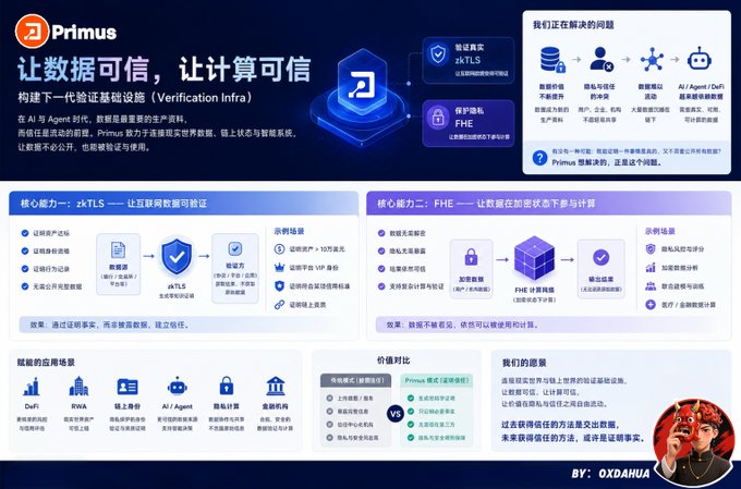 The image features a blue and white poster with a lot of text written in Chinese, which appears to be about a new technology or service called "Primus" that has been developed by @Primus_labs. The poster also includes a photo of a person holding a cell phone, possibly showcasing the user interface or demonstrating how to use the Primus platform.
