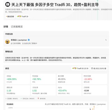 A financial information screenshot in Chinese shows data for a TradFi 30 multi-factor strategy, indicating a strong trend dominance with an author named jumpman.