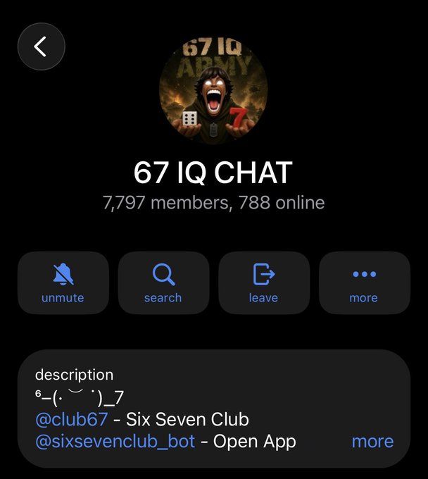 A screenshot of a Telegram group chat called "67 IQ CHAT" with 7,797 members and 788 currently online, showing the group's profile, icons for unmute, search, leave, and more options, along with a description referencing the @club67 "Six Seven Club." The image illustrates the post's claim that the $67 team has created an exclusive private chat for the $67 community, emphasizing the group's active engagement with over 7,000 members.