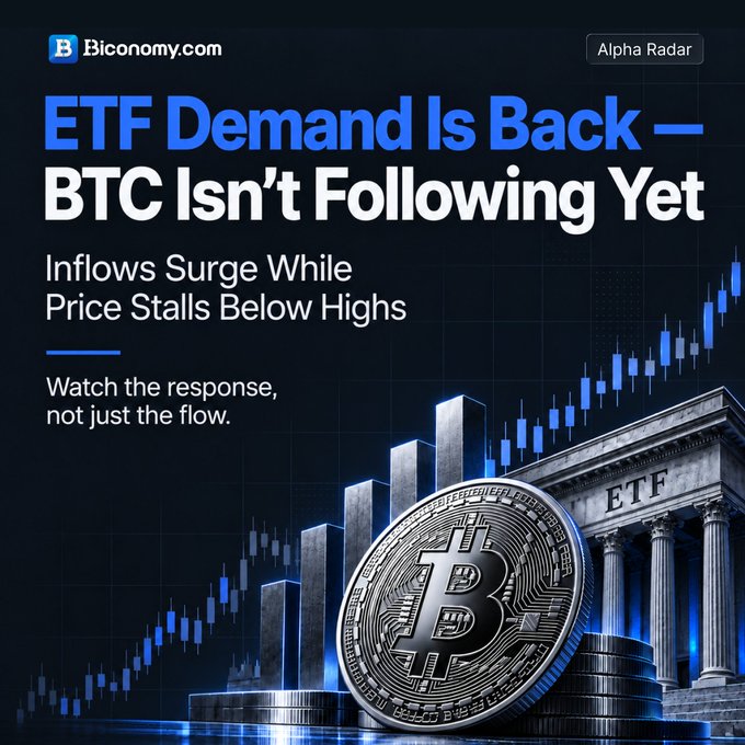 A financial graphic from Biconomy.com titled 'ETF Demand Is Back — BTC Isn't Following Yet' with subtitle 'Inflows Surge While Price Stalls Below Highs,' showing Bitcoin imagery alongside rising bar charts.