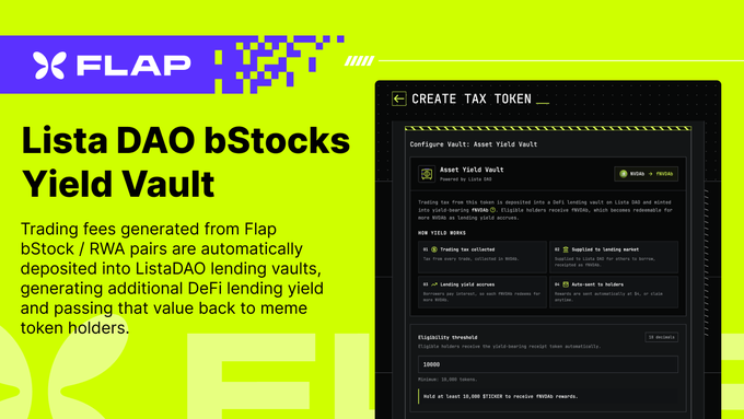 The image features a bright yellow promotional graphic for Flap's "Lista DAO bStocks Yield Vault," showing a dark UI panel for configuring an "Asset Yield Vault" on the BNB chain, which relates to the post by announcing another distribution round of rewards from the Flap × ListaDAO partnership, with details like the $NVDAB reward pool and eligible borrowers.