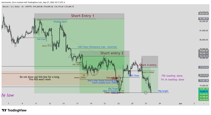 A screenshot of an ETA graph with various colored bars that indicate the day's performance, such as gains or losses.