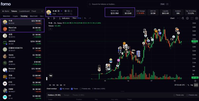 A screenshot of the Dexscreener (Fomo) platform showing the MemCoin token chart with a market cap of $33.9M and price of $0.0345, alongside a leaderboard of various meme coins.