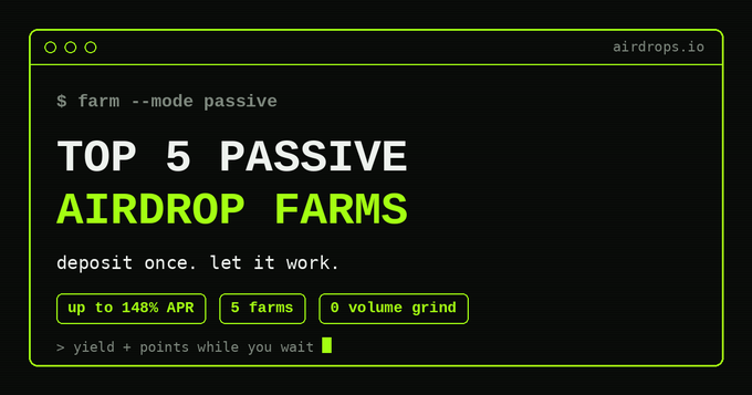A terminal-style graphic titled "TOP 5 PASSIVE AIRDROP FARMS" on airdrops.io, featuring command-line text "farm --mode passive" and "deposit once. let it work." along with badges highlighting "up to 148% APR," "5 farms," and "0 volume grind." The image visually reinforces the post's pitch for hands-off crypto yield strategies, with the terminal aesthetic mirroring the passive, automated nature of the farms being promoted, including Monetrix's sUSDM stake offering ~17% APR.