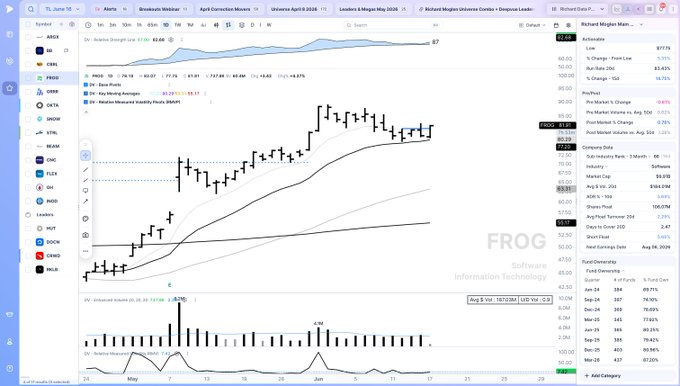 The image shows a stock chart with a frog symbol, indicating that there is a breakdown of the frog's value over time. This information can be helpful for understanding the performance of the frog as an investment or trading strategy. The chart displays the frog's value in dollars and cents, showing how it has fluctuated throughout the day. The post also mentions "range breakout", which could imply that there is a specific period when the frog's value has reached its highest point or lowest point during the day.

The image focuses on the stock chart with the frog symbol, providing insights into the frog's performance and how it might be used in investment decisions.