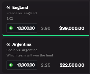A sports betting slip shows two parlay wagers—$10,000 on England to win France vs. England at 3.90 odds for a $39,000 payout, and $10,000 on Argentina to win Spain vs. Argentina at 2.25 odds for a $22,500 payout—representing a high-stakes "make it all back" gamble as referenced in the post.