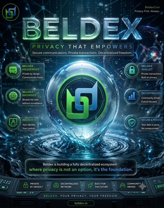 An advertisement for 'BELDEX' cryptocurrency featuring the tagline 'PRIVACY THAT EMPOWERS' and listing products like 'BELDEX MESSENGER', 'BELDEX BROWSER', and 'BELDEX WALLET' around a central logo.