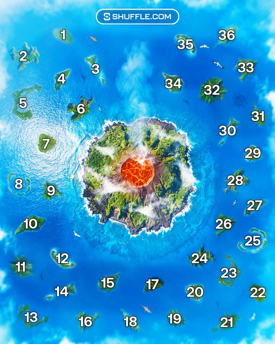 A volcanic island map numbered 1-36 surrounded by smaller scattered islands, with "SHUFFLE.COM" displayed at the top. The image illustrates a survival game where players must choose one numbered island to avoid a volcanic eruption in the center, with three correct guessers winning $100 each.