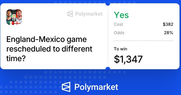 A Polymarket prediction market card asking if the 'England-Mexico game rescheduled to different time?' with a 'Yes' vote at 28% odds costing $382 to win $1,347.