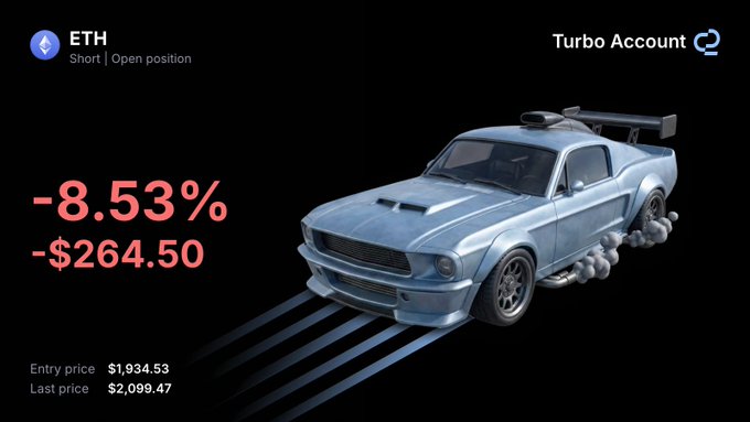 The image displays a Turbo Account short position on ETH showing an -8.53% loss (-$264.50), with entry price $1,934.53 and last price $2,099.47, paired with a visual of a light blue Mustang-style car speeding off the screen. This matches the journal entry describing how ETH "ripped higher and erased all the gains," illustrating the painful drawdown with the metaphor of a car speeding away as price broke out of the expected range.