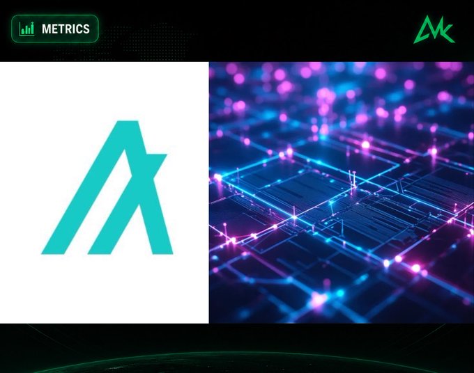 The image features the Algorand (ALGO) logo on the left alongside a futuristic digital network visualization with glowing nodes, illustrating the blockchain's significant validator growth from approximately 250 to 1,526 over three years. The "METRICS" tag in the top-left and the accompanying text highlight Algorand's rise to become the 4th largest blockchain by validator count.
