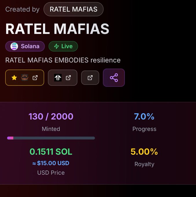 A screenshot of a digital asset page for 'RATEL MAFIAS' on the Solana blockchain, showing it is live with 130/2000 minted at 0.1511 SOL ($15.00 USD) and a 5.00% royalty.