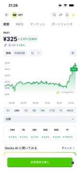 A Japanese investment app screenshot displays a stock chart for ¥325 with a +2.0% (+¥26) gain over 24H, showing performance across 24H, 7D, 1M, 3M, YTD, and 1Y periods.