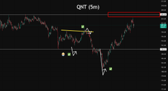 A candlestick chart labeled "QNT (5m)" showing price movement with red and green candles and various technical indicators overlaid.