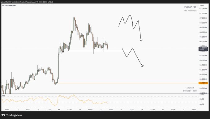 ?"This image shows a chart of a forex trading strategy, analyzing $BTC against three other currency pairs. This suggests that someone has come up with a plan or approach for trading Bitcoin relative to these other markets."
