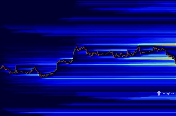 A cryptocurrency chart heatmap on a dark blue background showing a jagged line graph with the 'coinglass' watermark in the bottom right corner.