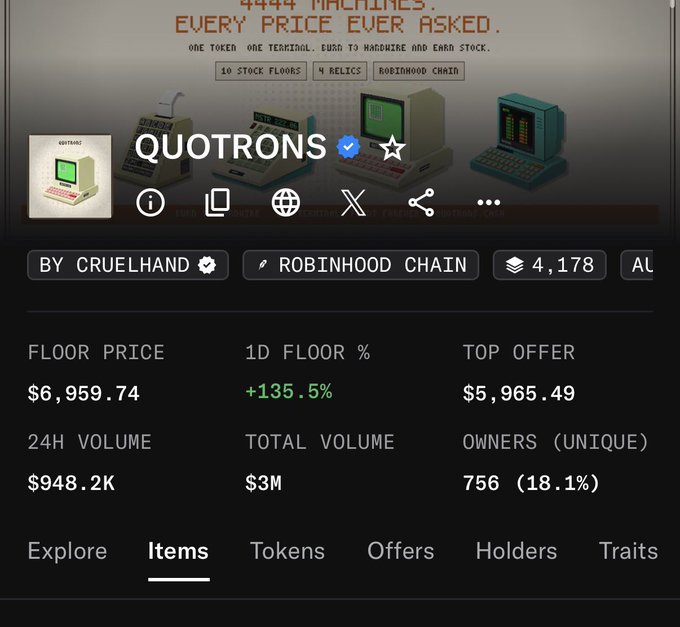 An NFT marketplace page displaying the 'Quotrons' collection on the Robinhood Chain, showing a floor price of $6,959.74 and a 1D floor change of +135.5%.